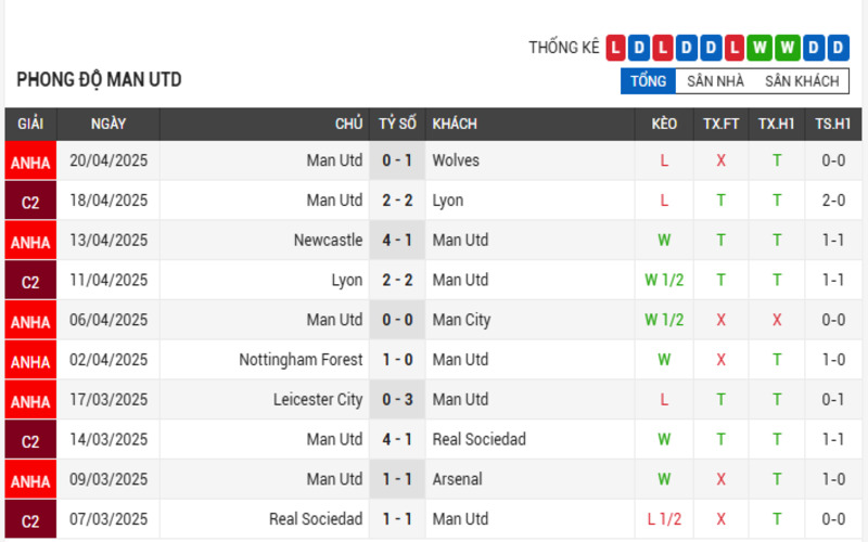 Soi Kèo Nhà Cái Bournemouth vs Manchester United 27/04/2025 3 Phong độ của Bournemouth