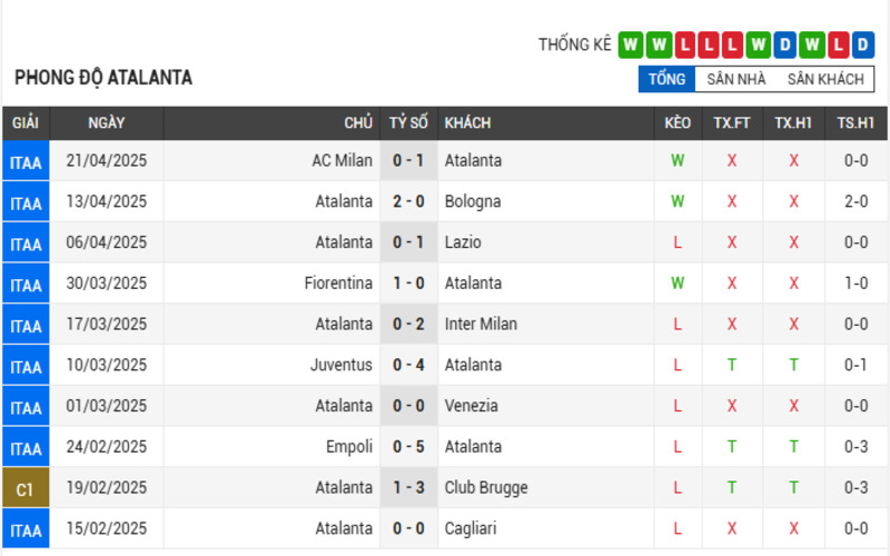 Soi Kèo Nhà Cái Atalanta vs Lecce 27/04/2025 VĐQG Italia 2 Phong độ của Atalanta